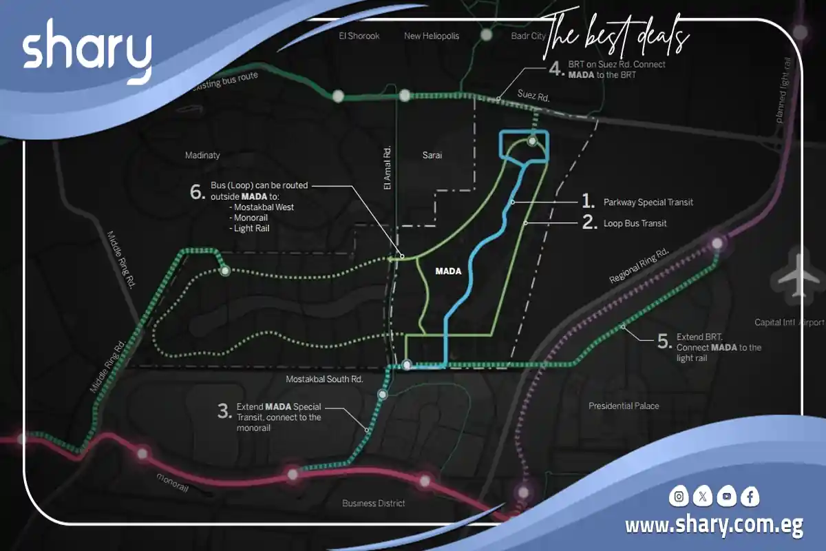 كمبوند سوديك المستقبل سيتي Sodic Mostakbal City 2025