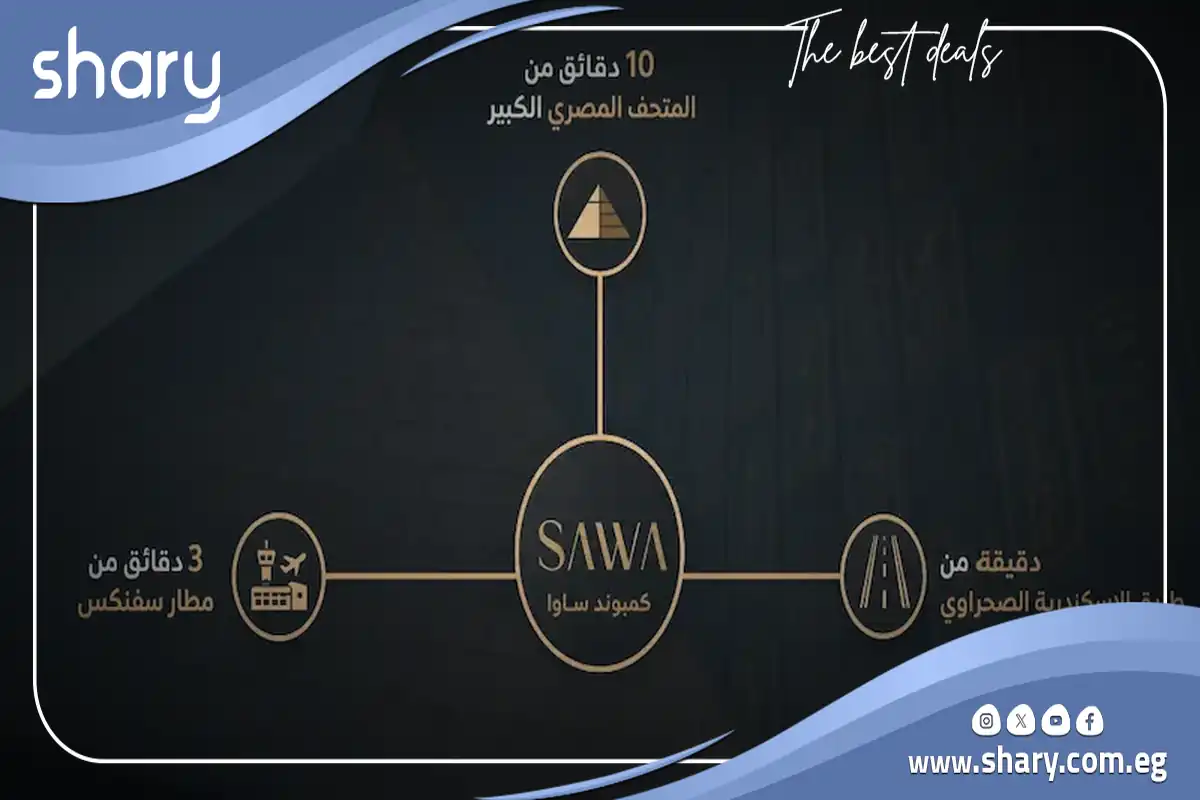 Sawa Compound El Sheikh Zayed, By Golden Land Prices 2026 8 Sawa Compound Location