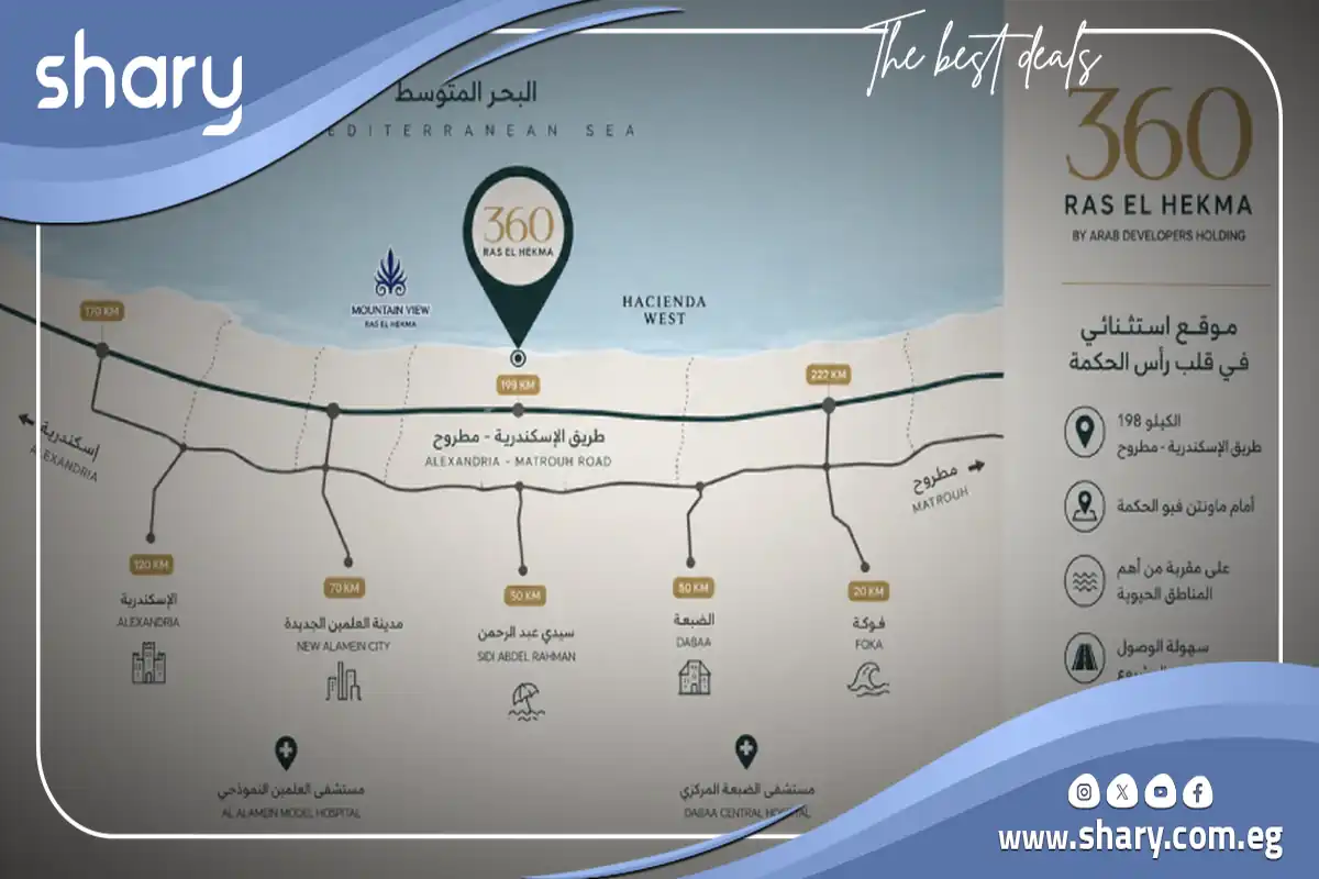 360 Ras El Hekma Village Arab Developers 2026 7 360 Ras El Hekma Village Location