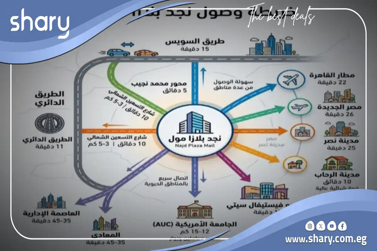 Najd Plaza Mall New Cairo | By Arcon Developments 2026 8 Najd Plaza Mall New Cairo Location